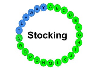 M
A
G
S
C
U
H
W
X
I
F
D
B
L
K
J
T
R
Q
P
O
N
E
V
Y
Stocking
 