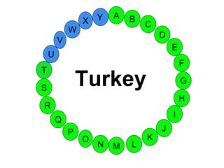 M
A
G
S
C
U
H
W
X
I
F
D
B
L
K
J
T
R
Q
P
O
N
E
V
Y
Turkey
 