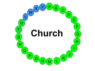 M
A
G
S
C
U
H
W
X
I
F
D
B
L
K
J
T
R
Q
P
O
N
E
V
Y
Church
 