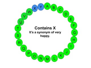M
A
G
S
C
U
H
W
X
I
F
D
B
L
K
J
T
R
Q
P
O
N
E
V
Y
Contains X
It’s a synonym of very
happy.
 