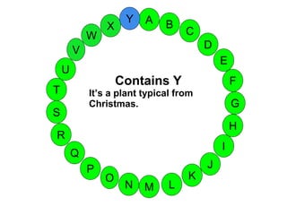 M
A
G
S
C
U
H
V
I
F
D
B
L
K
J
T
R
Q
P
O
N
E
Y
Contains Y
It’s a plant typical from
Christmas.
X
W
 