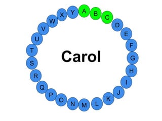 M
A
G
S
C
U
H
W
X
I
F
D
B
L
K
J
T
R
Q
P
O
N
E
V
Y
Carol
 