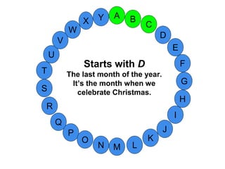 M
A
G
S
C
U
H
W
X
I
F
D
B
L
K
J
T
R
Q
P
O
N
E
V
Y
Starts with D
The last month of the year.
It’s the month when we
celebrate Christmas.
 