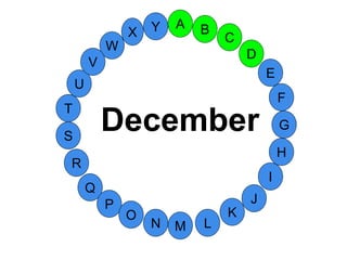 M
A
G
S
C
U
H
W
X
I
F
D
B
L
K
J
T
R
Q
P
O
N
E
V
Y
December
 