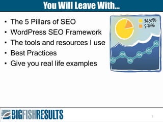 You Will Leave With…
• The 5 Pillars of SEO
• WordPress SEO Framework
• The tools and resources I use
• Best Practices
• G...