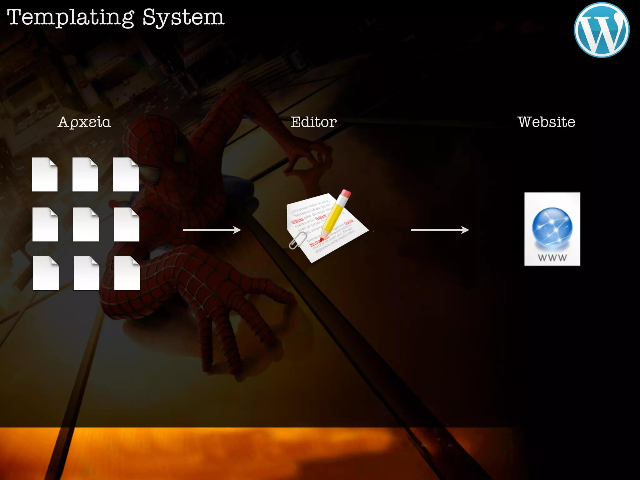 Templating System



   ∞Ú¯Â›·           Editor   Website
 