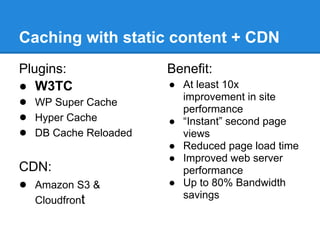 Caching with static content + CDN
Plugins:              Benefit:
● W3TC                ● At least 10x
                        improvement in site
● WP Super Cache
                        performance
● Hyper Cache         ● “Instant” second page
● DB Cache Reloaded     views
                      ● Reduced page load time
                      ● Improved web server
CDN:                    performance
● Amazon S3 &         ● Up to 80% Bandwidth
                        savings
  Cloudfront
 