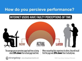 How do you percieve performance?
 