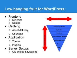 Low hanging fruit for WordPress:
● Frontend
   ○ Minimize
   ○ Sprites
● Caching
  ○ Asset delivery
  ○ Chunking
● Application
  ○ Theme
  ○ Plugins
● Server Setups
   ○ OS choice & tweaking
 