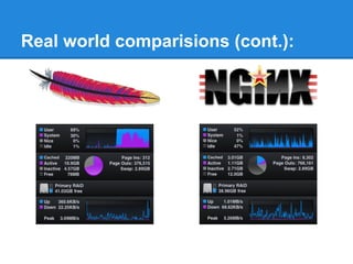 Real world comparisions (cont.):
 