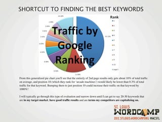 SHORTCUT TO FINDING THE BEST KEYWORDS




From this generalized pie chart you'll see that the entirely of 2nd page results only gets about 10% of total trafﬁc
on average, and position 18 (which they rank for ‘arcade machines’) would likely be lower than 0.3% of total
trafﬁc for that keyword. Bumping them to just position 10 could increase their trafﬁc on that keyword by
1000%!

I will typically go through this type of evaluation and narrow down until I can get to say 20-30 keywords that
are in my target market, have good trafﬁc results and are terms my competitors are capitalizing on.
 