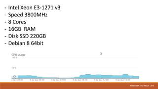 - Intel Xeon E3-1271 v3
- Speed 3800MHz
- 8 Cores
- 16GB RAM
- Disk SSD 220GB
- Debian 8 64bit
WORDCAMP - SÃO PAULO - 2016
 