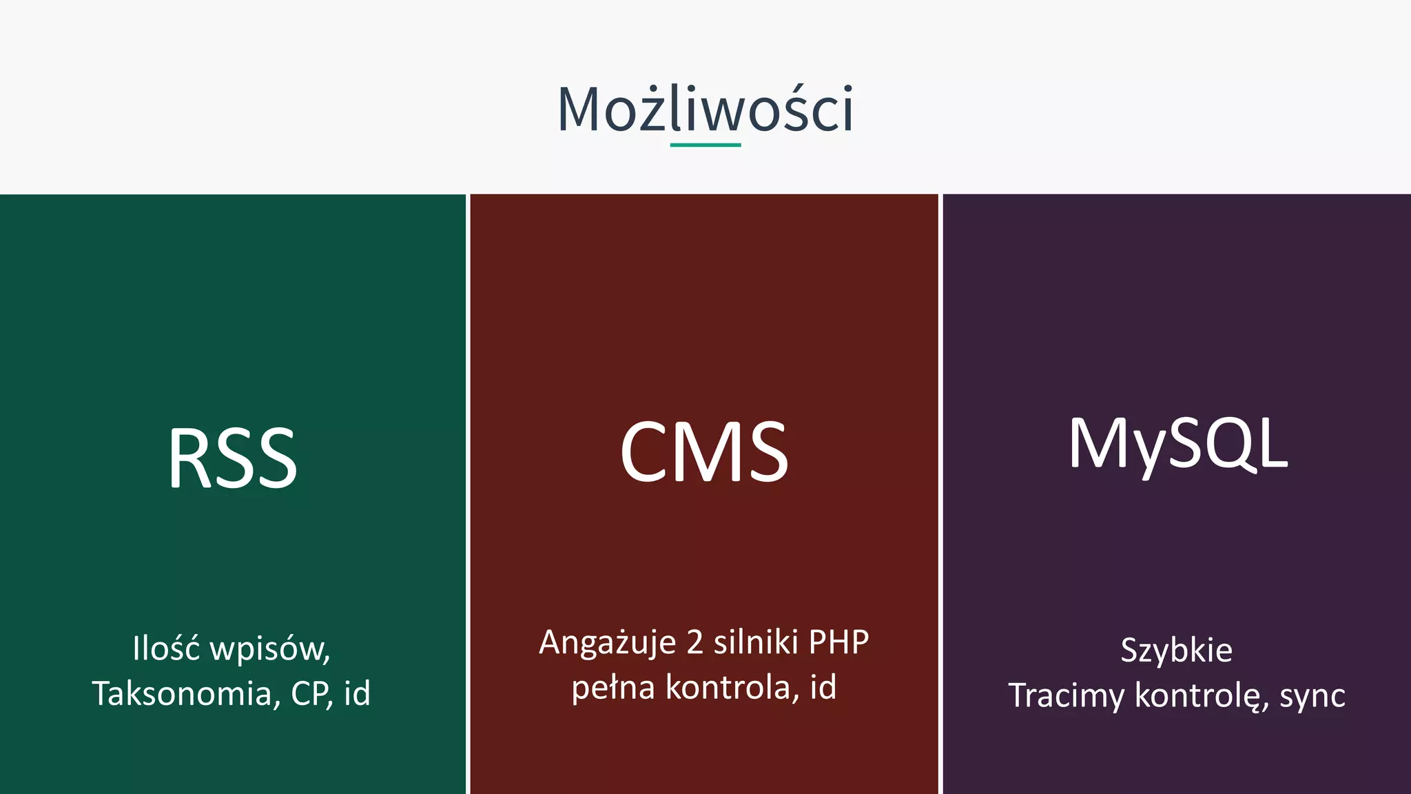 Ilość wpisów,
Taksonomia, CP, id
Angażuje 2 silniki PHP
pełna kontrola, id
MySQL
Szybkie
Tracimy kontrolę, sync
Możliwości
 