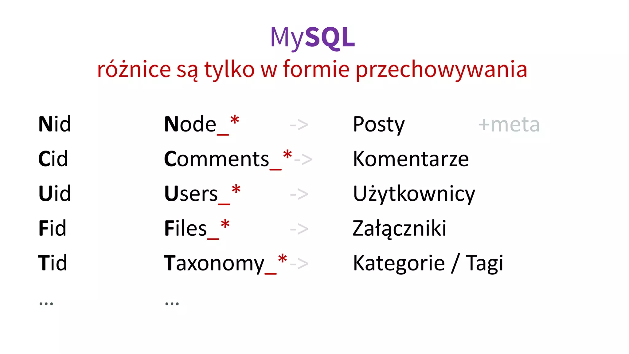 MySQL
różnice są tylko w formie przechowywania
Nid Node_* -> Posty +meta
Cid Comments_*-> Komentarze
Uid Users_* -> Użytkownicy
Fid Files_* -> Załączniki
Tid Taxonomy_*-> Kategorie / Tagi
… …
 