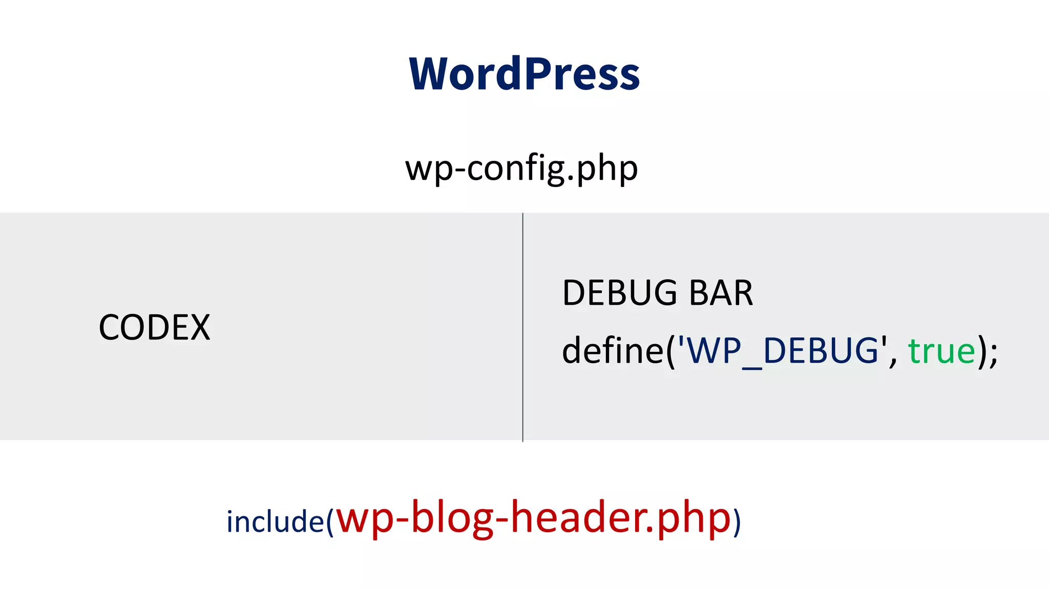 WordPress
CODEX
DEBUG BAR
define('WP_DEBUG', true);
wp-config.php
include(wp-blog-header.php)
 