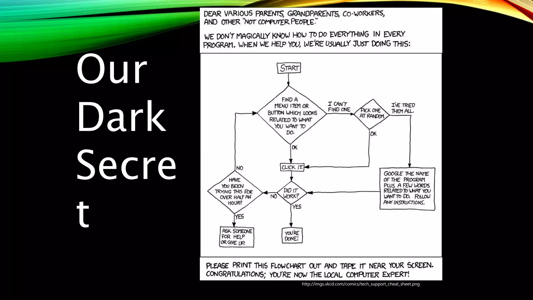 http://imgs.xkcd.com/comics/tech_support_cheat_sheet.png
Our
Dark
Secre
t
 