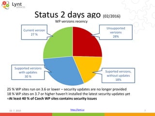 http://lynt.cz
Status 2 days ago (02/2016)
10. 7. 2016 7
25 % WP sites run on 3.6 or lower – security updates are no longe...