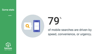 Some stats
of mobile searches are driven by
speed, convenience, or urgency.
 