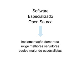 Software
Especializado
Open Source

implementação demorada
exige melhores servidores
equipa maior de especialistas

 