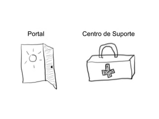 Portal

Centro de Suporte

 