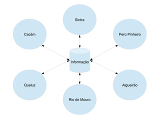 Sintra

Cacém

Pero Pinheiro

Informação

Queluz

Algueirão

Rio de Mouro

 