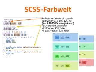 SCSS-Farbwelt
Farbwert um jeweils 45° gedreht
Farbwerte = 210, 165, 120, 75
(nur 1 SCSS-Variable geändert)
<div>-Element 50% heller
<li>-Element 45% heller
<li class=“active“ 30% heller
 