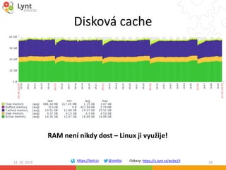 https://lynt.cz @smitka Odkazy: https://u.lynt.cz/wcba19
Disková cache
12. 10. 2019 29
RAM není nikdy dost – Linux ji využ...