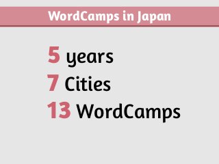 5 years
7 Cities
13 WordCamps
WordCamps in Japan
 