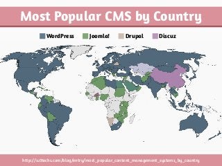 WordPress Joomla! Drupal Discuz
http://w3techs.com/blog/entry/most_popular_content_management_systems_by_country
Most Popular CMS by Country
 
