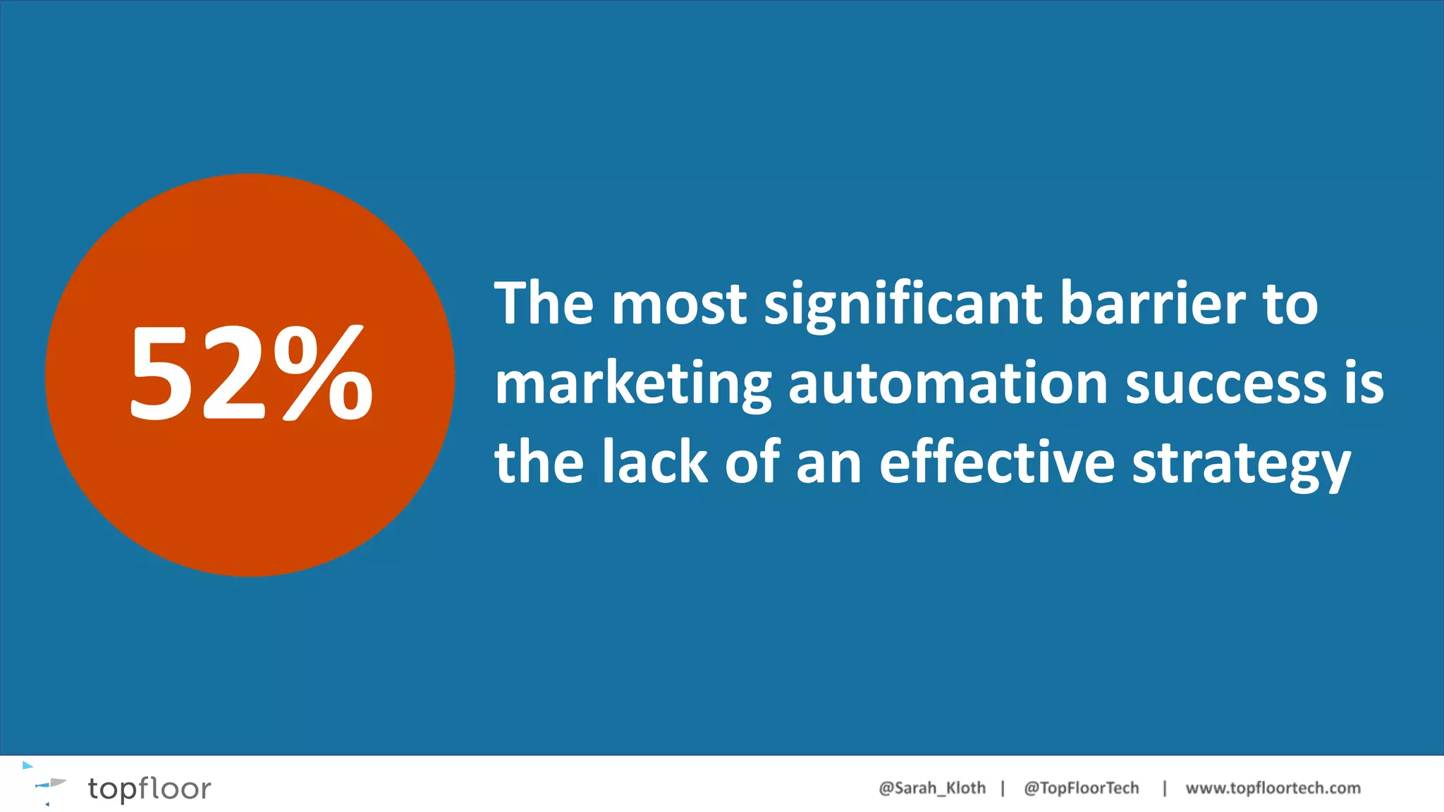 The most significant barrier to
marketing automation success is
the lack of an effective strategy
52%
 