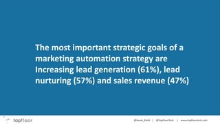 The most important strategic goals of a
marketing automation strategy are
Increasing lead generation (61%), lead
nurturing (57%) and sales revenue (47%)
 