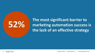 Tools to Automate & Elevate Your Marketing Efferts 