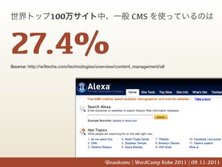 100                                  CMS



27.4%
Source: http://w3techs.com/technologies/overview/content_management/all




                                           @naokomc | WordCamp Kobe 2011 | 09.11.2011
 