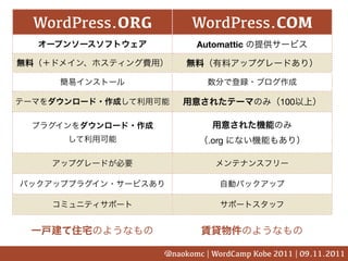 WordPress.ORG         WordPress.COM
                       Automattic




                                          100



                          .org




                @naokomc | WordCamp Kobe 2011 | 09.11.2011
 
