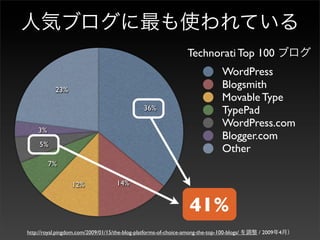 Technorati Top 100
                                                                                 WordPress
           23%
                                                                                 Blogsmith
                                                                                 Movable Type
                                                 36%                             TypePad
                                                                                 WordPress.com
    3%
                                                                                 Blogger.com
     5%
                                                                                 Other
         7%

                  12%                14%


                                                                    41%
http://royal.pingdom.com/2009/01/15/the-blog-platforms-of-choice-among-the-top-100-blogs/   / 2009 4
 