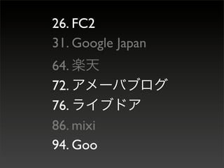 26. FC2
31. Google Japan
64.
72.
76.
86. mixi
94. Goo
 