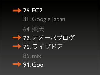 26. FC2
31. Google Japan
64.
72.
76.
86. mixi
94. Goo
 