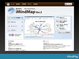 iMindMap
   iMindMap
 