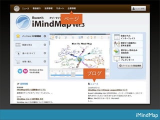 iMindMap
   iMindMap
 