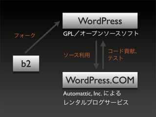 WordPress
     GPL




b2
      WordPress.COM
     Automattic, Inc.
 