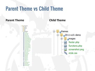 Parent Theme vs Child Theme

Parent Theme        Child Theme
 