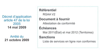 Décret d’application
article 47 de la loi
2005
14 mai 2009
Référentiel
RGAA V2
Document à fournir
Attestation de conformité
Échéances
Mai 2011(État) et mai 2012 (Territoires)
Sanctions
Liste de services en ligne non conformes
Arrêté du
21 octobre 2009
 