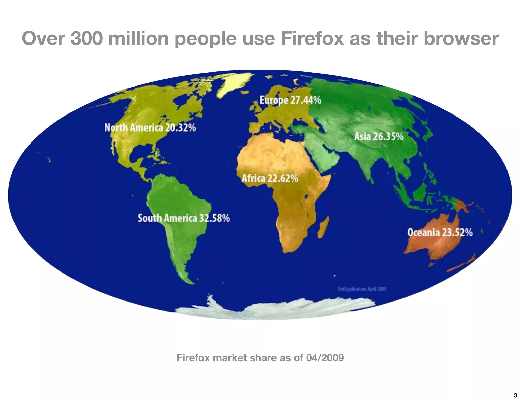 Over 300 million people use Firefox as their browser




                Firefox market share as of 04/2009


                                                       3
 