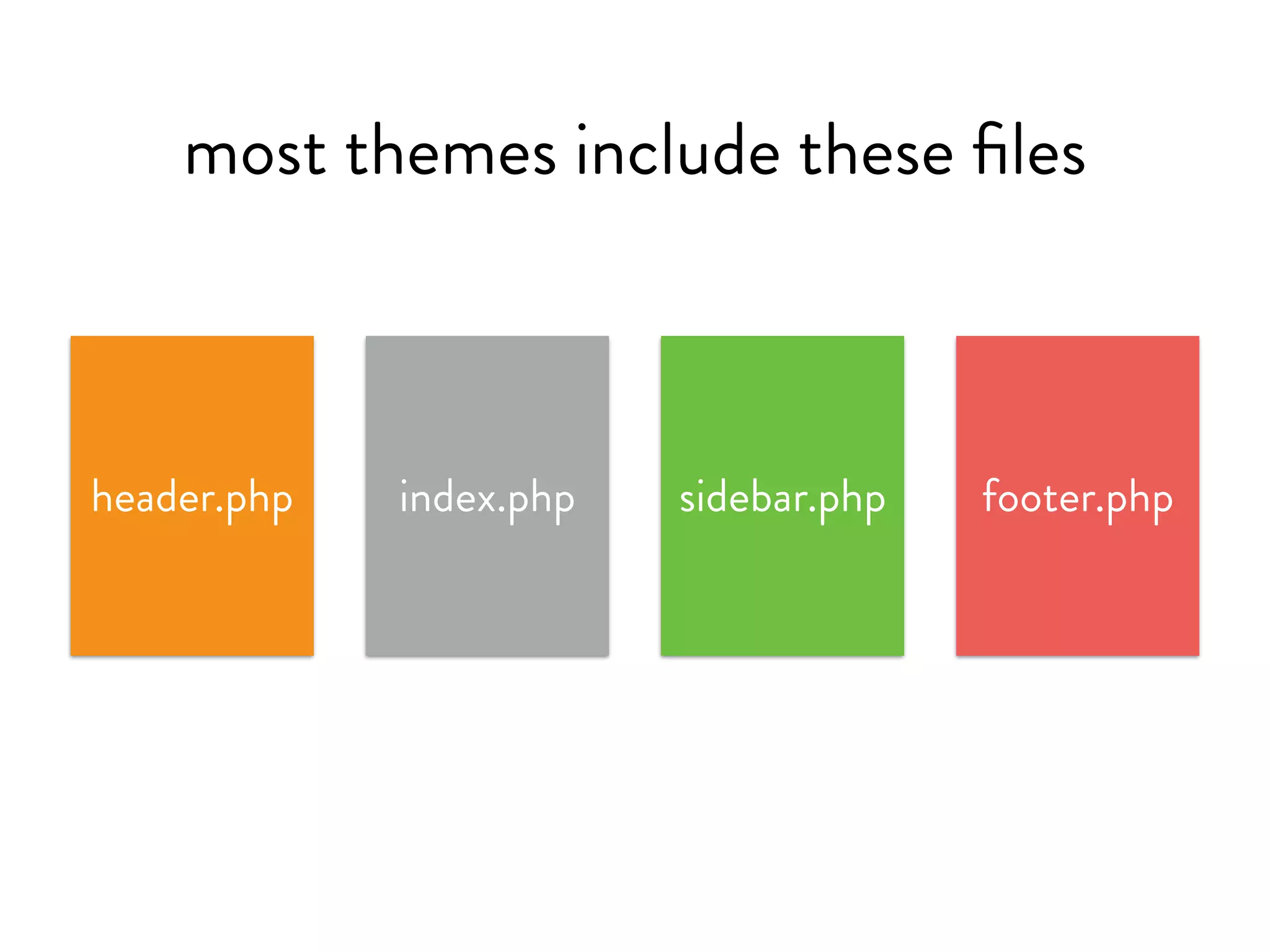 most themes include these files
header.php index.php sidebar.php footer.php
 