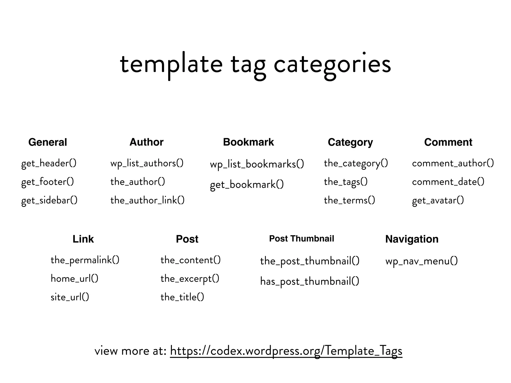 General
collect them all: https://codex.wordpress.org/Template_Tags
get_header()
get_footer()
get_sidebar()
Author
wp_list_authors()
the_author()
the_author_link()
Bookmark
wp_list_bookmarks()
get_bookmark()
Category Comment
Link
the_permalink()
home_url()
site_url()
Post
the_content()
the_excerpt()
the_title()
Post Thumbnail
the_post_thumbnail()
has_post_thumbnail()
Navigation
wp_nav_menu()
template tag categories
comment_author()
comment_date()
get_avatar()
the_category()
the_tags()
the_terms()
 