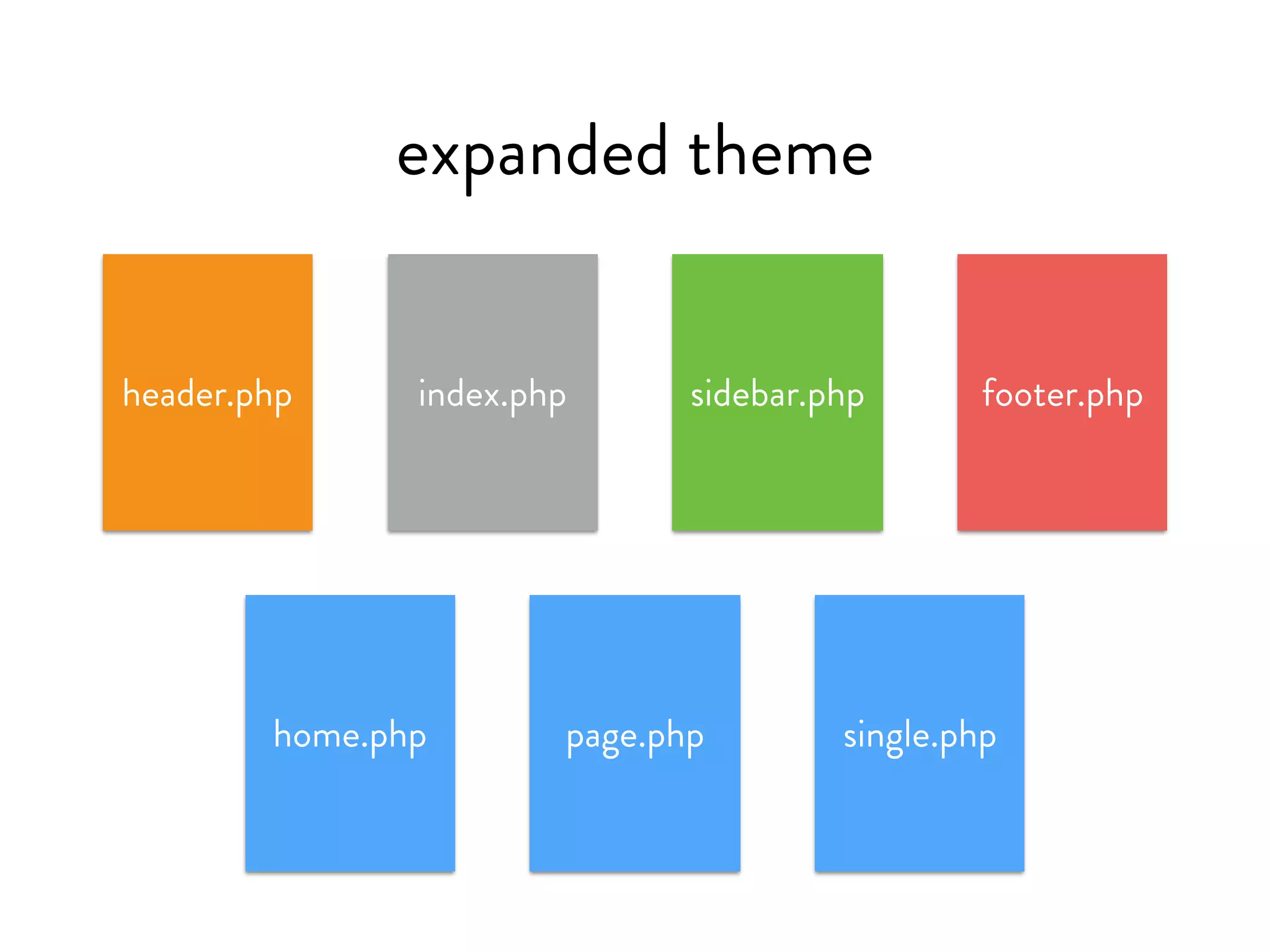 expanded theme
header.php index.php sidebar.php footer.php
404.php single.php page.php
 