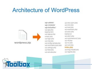Architecture of WordPress 
 