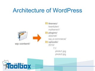 Architecture of WordPress 
 