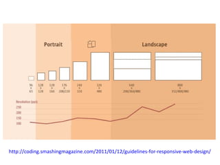 http://coding.smashingmagazine.com/2011/01/12/guidelines-for-responsive-web-design/
 