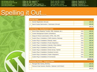  WordPress, Drupal, MODx, and Custom Development